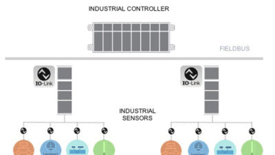 Figure 1: IO-Link protocol is used to connect intelligent edge devices to the factory network. Courtesy: Control Engineering Europe.
