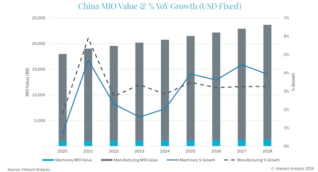 Courtesy: Interact Analysis