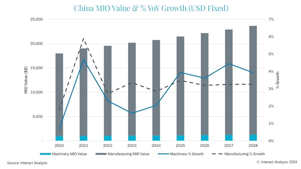 Courtesy: Interact Analysis