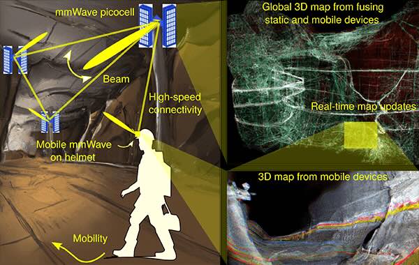 Courtesy: University of South Carolina