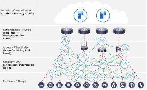 Courtesy: Charles Byers
