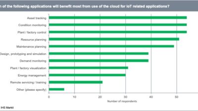 Courtesy: IHS Markit