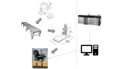 Packaging, conveying, printing, and palletizing were integrated with networking, controllers and human-machine interface in an eight-facility project. Hardware, software, and communications integrated with various local and enterprise resource planning solutions. Courtesy: Stone Technologies
