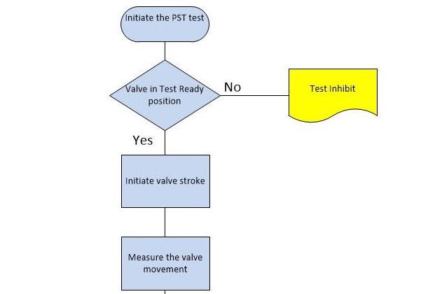 Courtesy: Hydro-chem