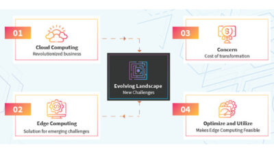 Courtesy: L&T Technology Services