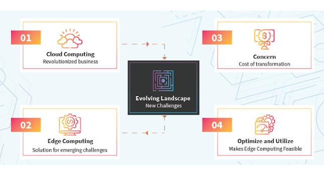 Courtesy: L&T Technology Services
