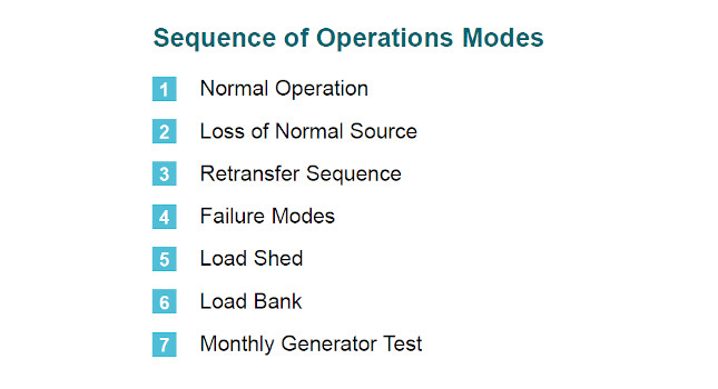 Courtesy: Siemens Industry
