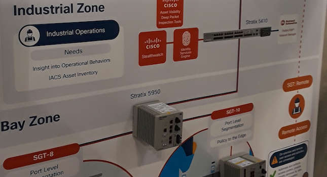 Courtesy: Mark T. Hoske, CFE Media and Technology