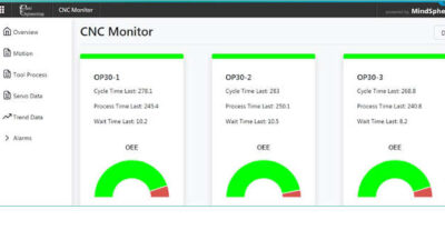 Courtesy: Patti Engineering