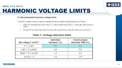 Courtesy: Yaskawa America Inc.