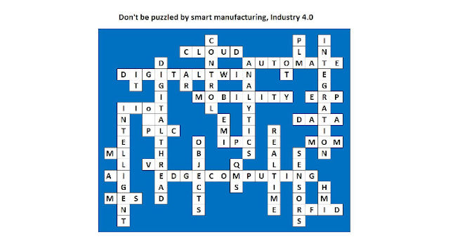 Courtesy: Control Engineering