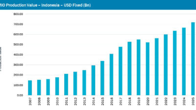 Courtesy: Interact Analysis