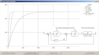 Courtesy: Peter Galan, a retired control software engineer