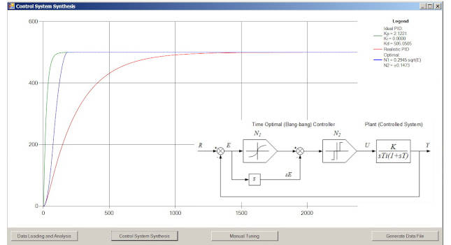 Courtesy: Peter Galan, a retired control software engineer