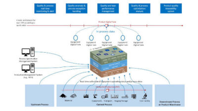 Courtesy: Industrial Internet Consortium (IIC)