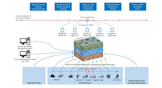 Courtesy: Industrial Internet Consortium (IIC)
