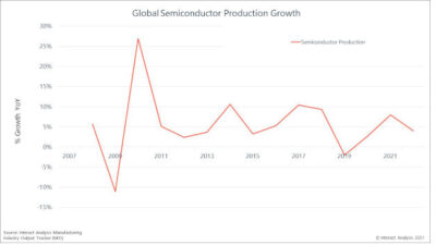 Courtesy: Interact Analysis