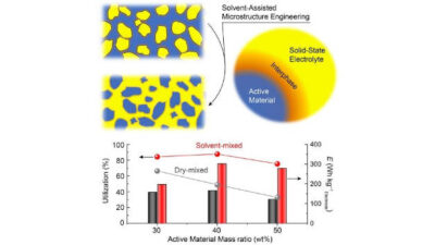 Courtesy: University of Houston