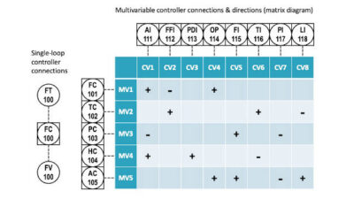 Courtesy: APC Performance LLC