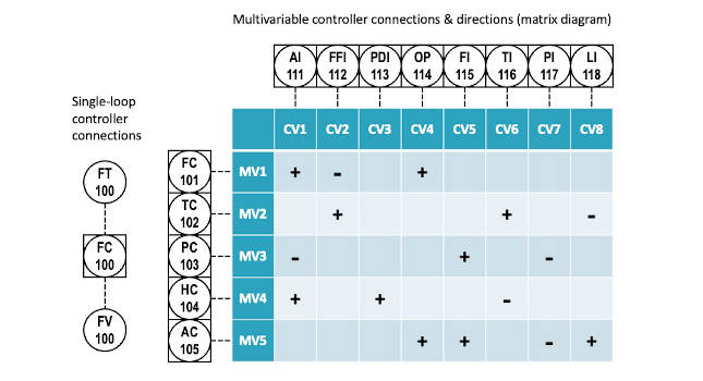 Courtesy: APC Performance LLC