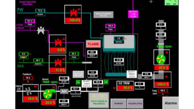 Courtesy: Applied Control Engineering