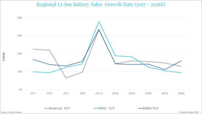 Courtesy: Interact Analysis
