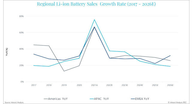 Courtesy: Interact Analysis