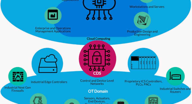Figure 2: A CDS provides advanced security for communications between information technology (IT) and operational technology (OT) security domains. Courtesy: ARC Advisory Group