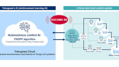 Figure 3: Proof-of-concept test configuration uses new algorithms and 5G to resolve tough advanced process control challenges. Courtesy: Yokogawa