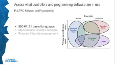Courtesy: Automation Consulting and Control Engineering webcasts