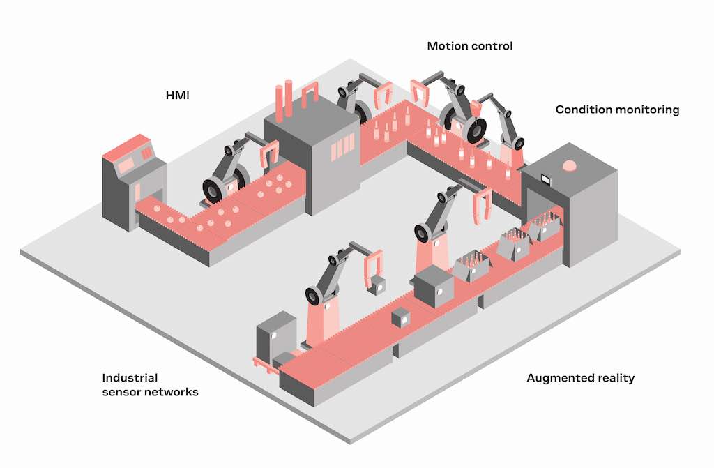 Figure 3: The smart factory depends on reliable wireless technology to gather data from condition monitoring, motion control, augmented reality (AR), industrial sensor networks and human-machine interfaces (HMIs). Courtesy: u-blox