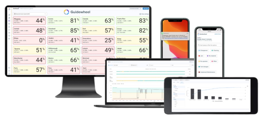 Machine metrics can vary in view according to person and screen, as needed. Courtesy: Guidewheel