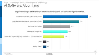 Courtesy: Control Engineering