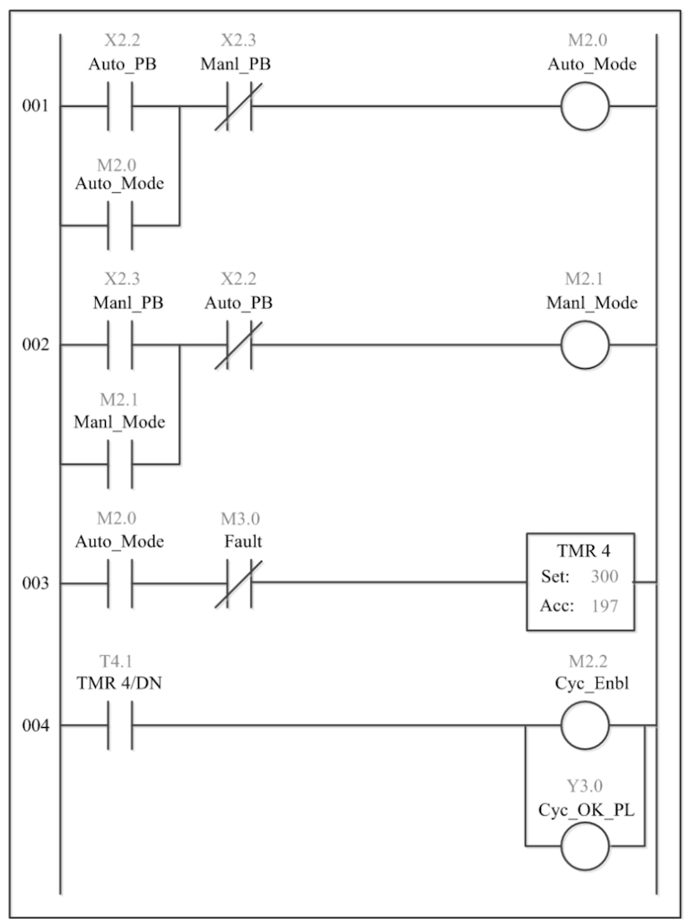 Figure 2: Example of ladder logic (LAD) PLC programming. Courtesy: Automation LLC