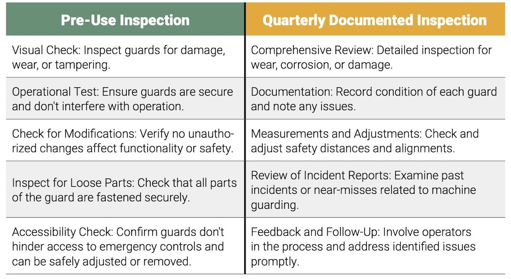 Table 2: A table showing general steps in doing pre-use inspections and quarterly documented inspections. 