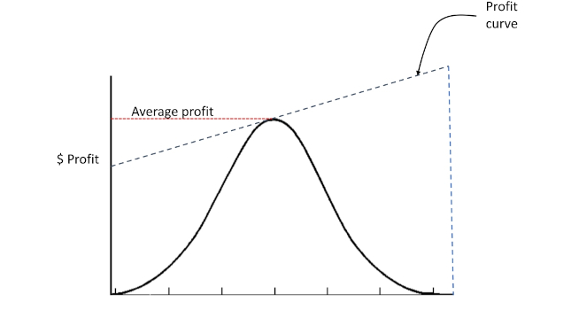 Courtesy: Ed Bullerdiek, retired control engineer