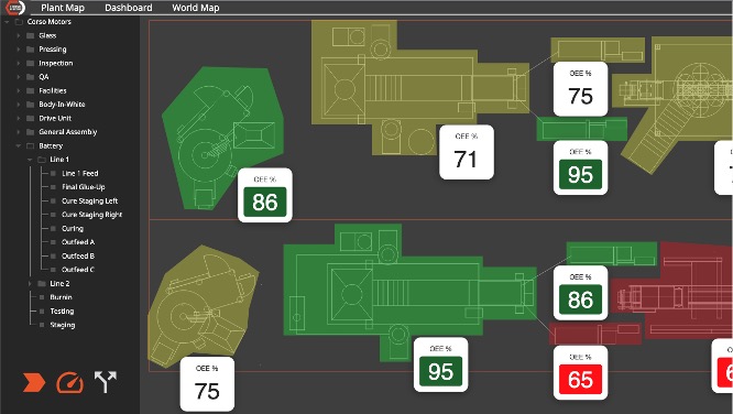 Figure 1: Courtesy: Inductive Automation