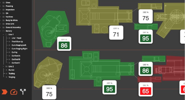 Courtesy: Inductive Automation