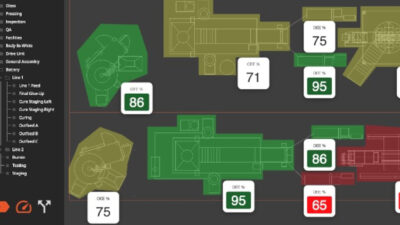 Courtesy: Inductive Automation