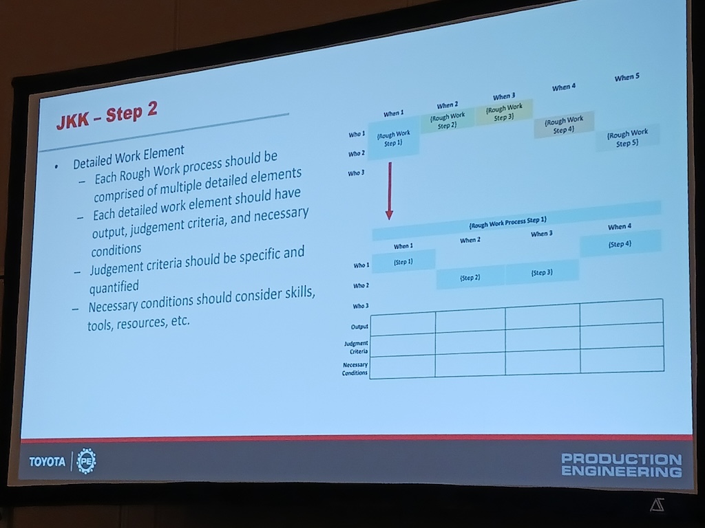 Figure 4: Ji Kotei Kanketsu (JKK), automation with the human touch, is part of the Toyota Production System. In step two of JKK, define detailed work elements with multiples with outputs, specific and quantified judgement criteria and consider skills, tools and resources, said Jesse Daniels, engineering manager-maintenance and spare parts new model, Toyota Motor North America, at the 2024 ScadaFest, by Trihedral, a Delta Group company. 