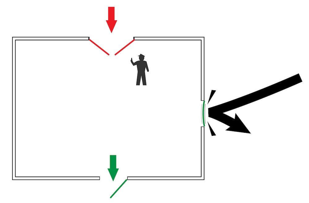 Figure 2: A firewall in action guards the digital boundaries of a manufacturing site, facility and organization. Courtesy: Opto 22