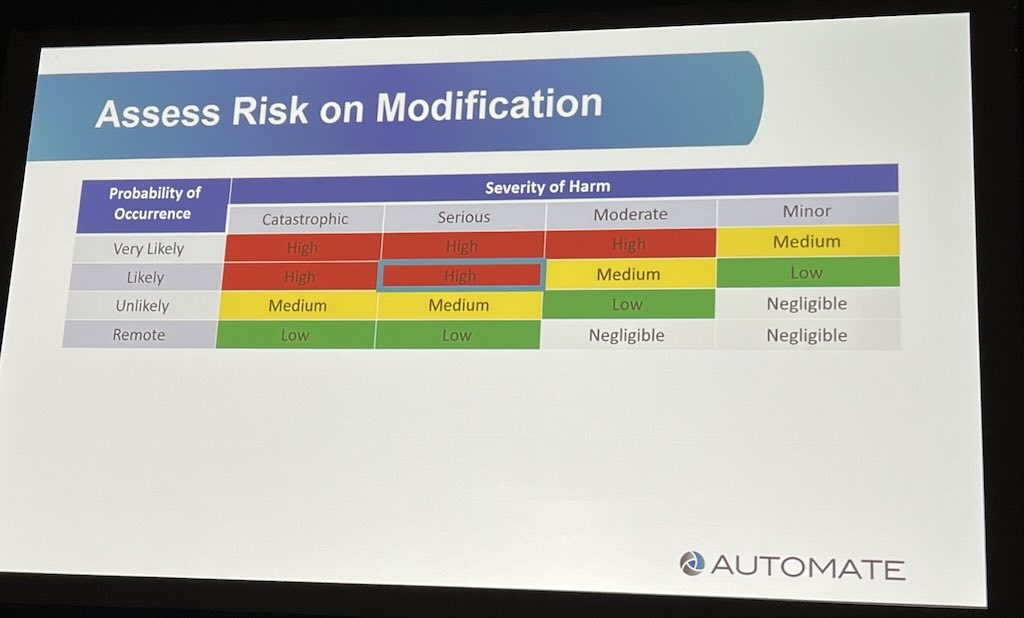 Performing a risk assessment is one of the first steps needed when making changes to a machine. 