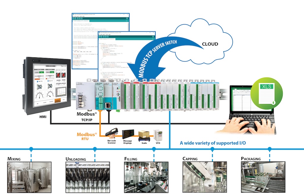Figure 1: Now that contemporary open-source processor platforms are available in industrial-grade form factors, such as the AutomationDirect ProductivityOpen, end users now have options for integrating traditional automation methods with more modern IT-based languages. 