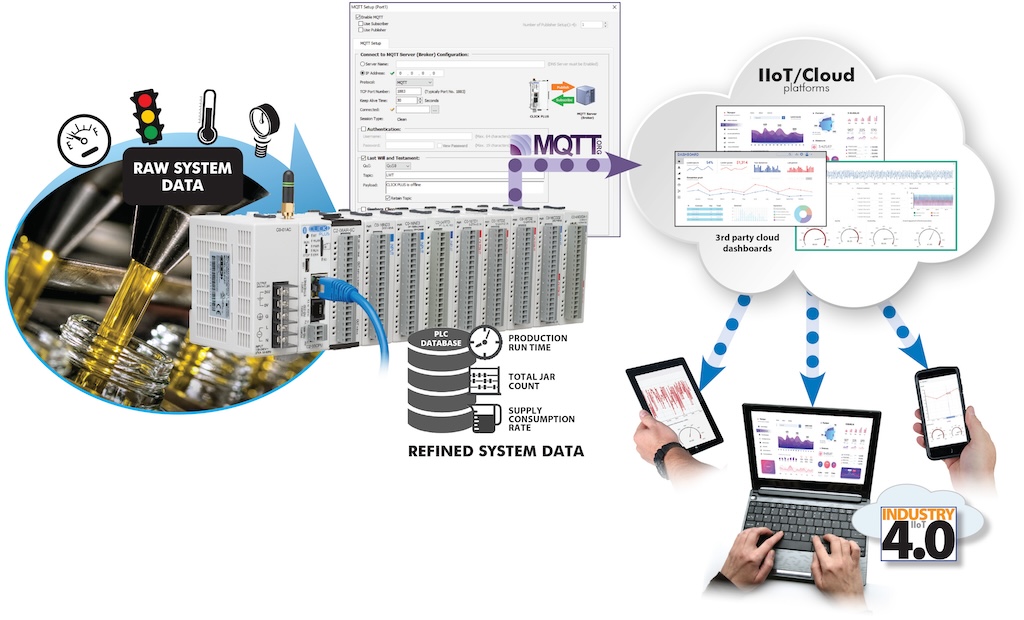 Figure 2: Today, even a low-cost PLC automation platform like the AutomationDirect CLICK PLUS is packed with advanced logic capabilities, essential motion control, wired/wireless connectivity, a range of IT/OT communications protocols, and more.