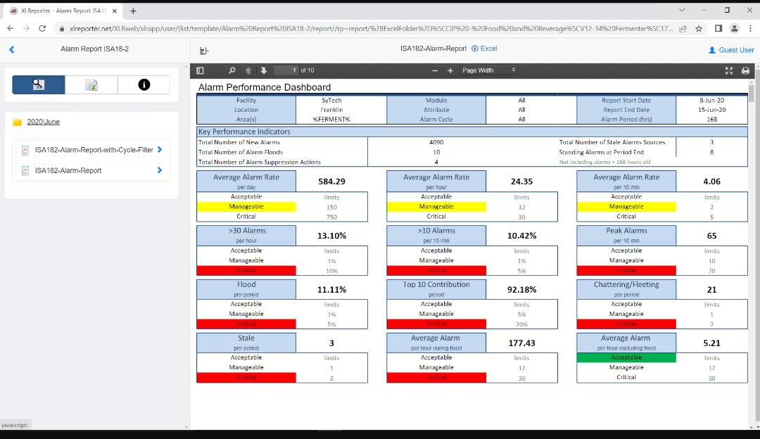Figure 1: Any improvements to an alarm system starts by identifying problem areas. Third-party reporting software can provide filters that help reveal the unknown challenges.