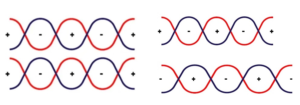 Example of poor decoupling (left) and good decoupling (right). 