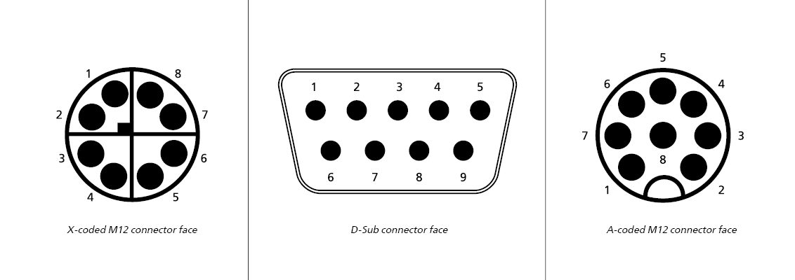 Left to right: X-coded M12 connector face, D-sub connector face, A-coded M12 connector face. 