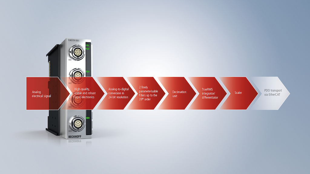 Figure 3: Integrated measurement terminals, such as the ELM series from Beckhoff, provide the signal processing capabilities of distributed DAQ with a LEMO™ connection interface. Courtesy: Beckhoff