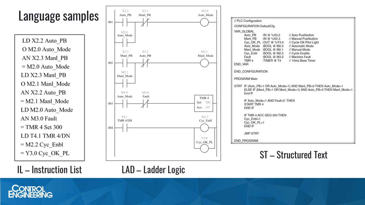 Figure 1: Programming language samples IL - Instruction List, LAD - Ladder Logic, and ST - Structured Text are explained in the Control Engineering Sept. 10 webcast, archived for a year: “PLCs: Programming tips and tricks appropriate for next-generation applications.” This is from webcast instructor Frank B. Lamb, founder and owner of Automation Consulting LLC and creator of The Automation Primer blog and The Automation Academy. 
