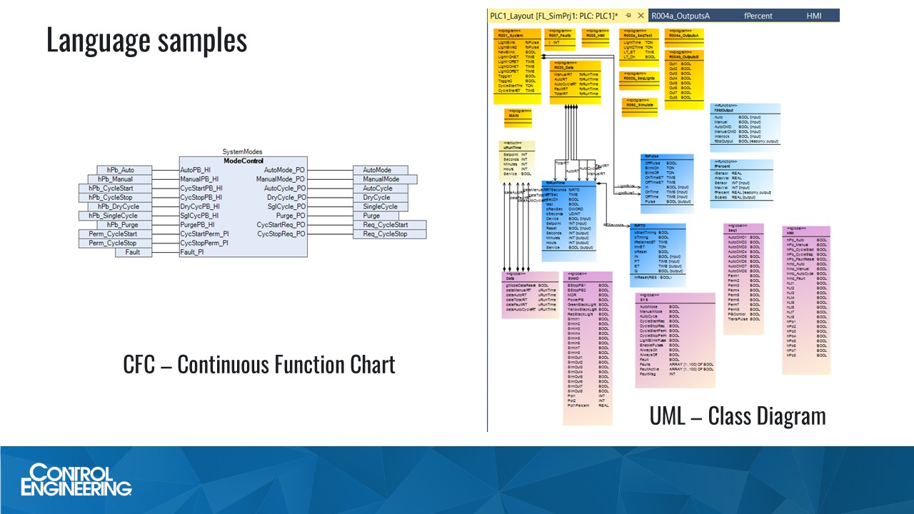 Figure 3: Programming language samples CFC – Continuous Function Chart and UML – Class Diagram are explained in the Control Engineering Sept. 10 webcast, archived for a year: “PLCs: Programming tips and tricks appropriate for next-generation applications.” This is from webcast instructor Frank B. Lamb, founder and owner of Automation Consulting LLC and creator of The Automation Primer blog and The Automation Academy. 